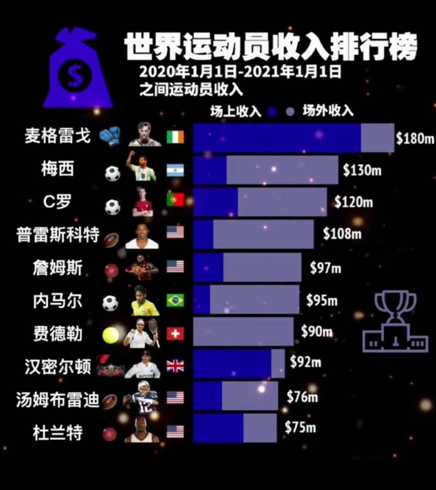 我们还在继续进步，我很有信心，我看到球员们都追随我。